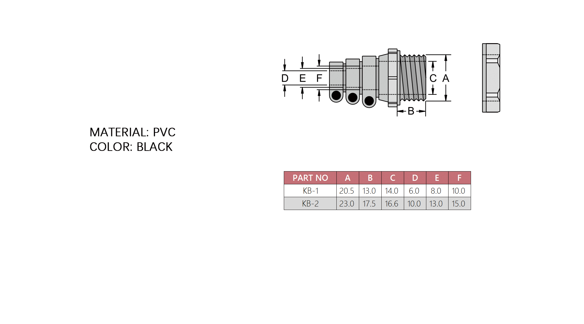 Connectors KB